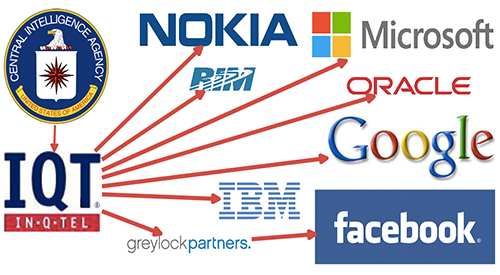 Is CIA-backed KEYHOLE the KEY to Google’s InQTel Surveillance Technologies??